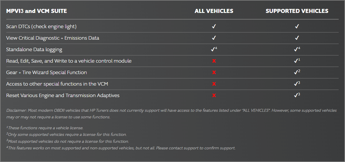 VCM Suite Features Chart